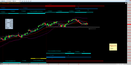 Ftsemib: Mappa ciclica al 31/12/2012