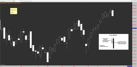 Ftsemib: Mappa ciclica al 31/12/2012