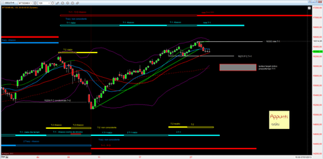 Ftsemib: Mappa ciclica al 31/12/2012