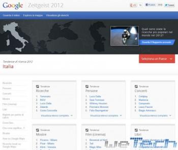 Zeitgeist 2012 - Google - Ricerche in Italia
