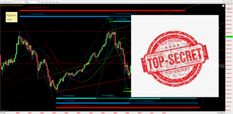 Dax: Caccia al tesoro