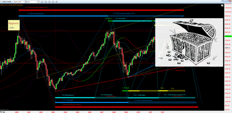 Dax: Caccia al tesoro