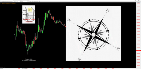 Dax: Caccia al tesoro