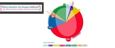 Google Adwords, come funziona