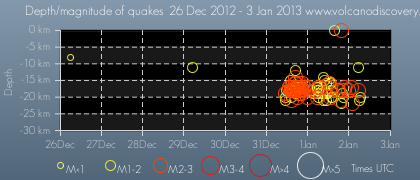 EL HIERRO ANCORA IN MOVIMENTO