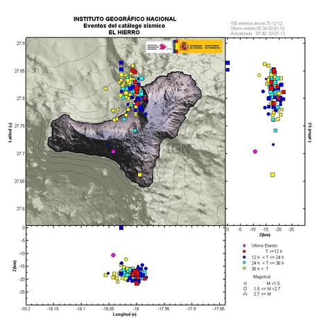 EL HIERRO ANCORA IN MOVIMENTO