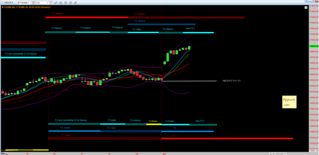 Ftsemib: Tracy+1