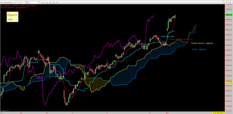 Ftsemib: Tracy+1