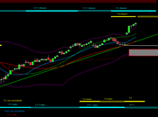 Ftsemib: Tracy+1