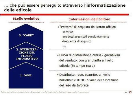 Informatizzazione Edicole