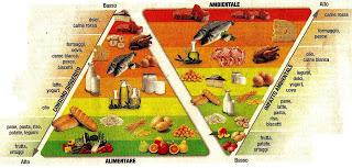 I benefici della dieta Mediterranea