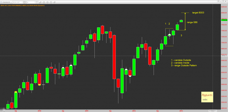 Dax: Mensile release 1.4