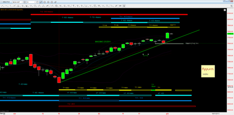 Dax: Mensile release 1.4
