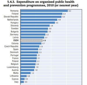 Spese per la prevenzione