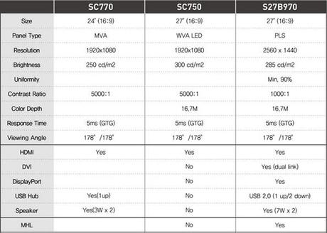 Samsung presenterà 2 monitor Serie 7 al CES 2013