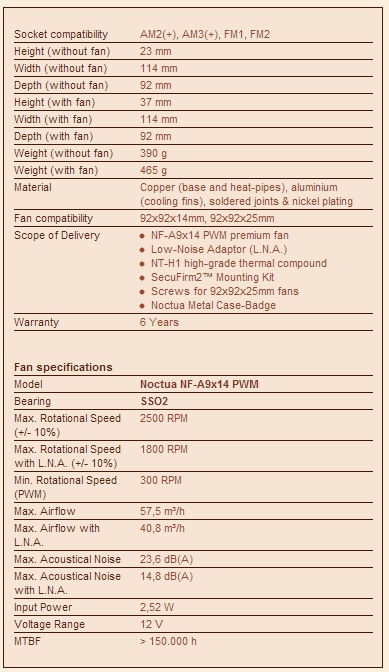 amd Noctua NH-L9i & Noctua NH-L9a Review
