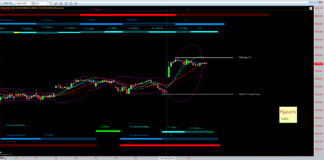 Dax: Mensile release 1.5