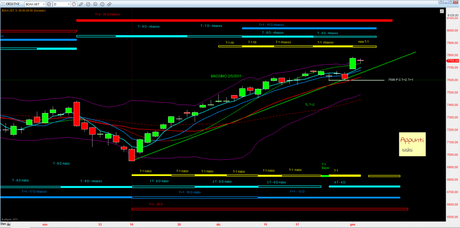 Dax: Mensile release 1.5