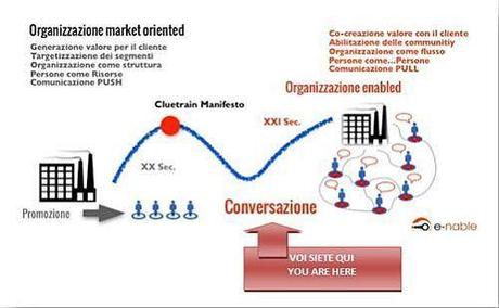 Co-creazione-valore-con-il-cliente