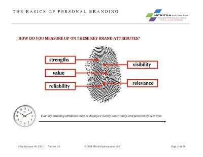 Le basi del personal branding