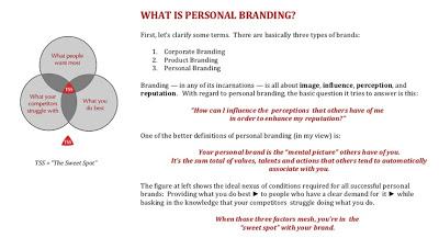 Le basi del personal branding