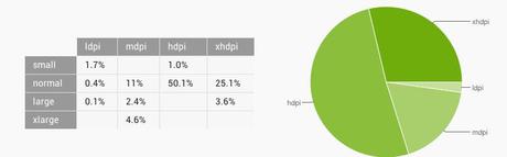 Android-Gennaio2013