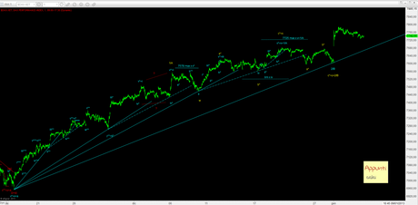 Dax: onda 3 o C