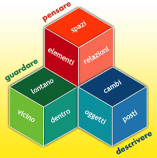 Sviluppo Sostenibile e Strategia GLOCAL in ottica multistakeholder con l’Enterprise 2.0