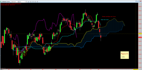 Bund: Mappa ciclica al 4/1/2013