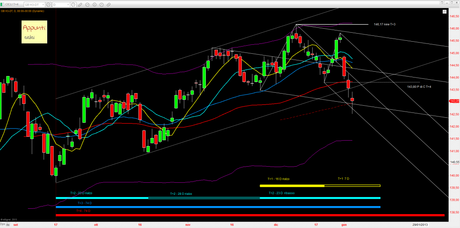 Bund: Mappa ciclica al 4/1/2013