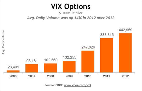 Vix: che numeri!