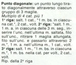 Punti all'uncinetto: punto tela, punti incrociati, punto diagonale, coste orizzontali traforate