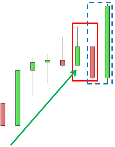 S&P 500 - Engulfing Bearish - Grafico nr. 2