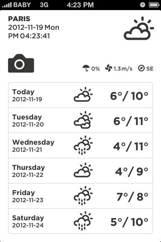 Take Weather, il meteo “social”