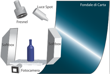 foto still life composizione scatti