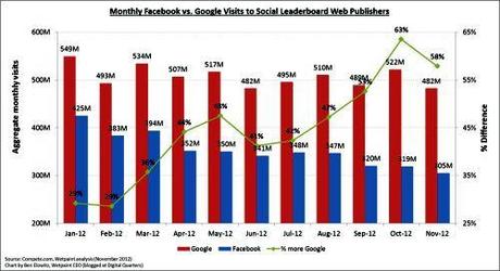 Facebook-v.-Google