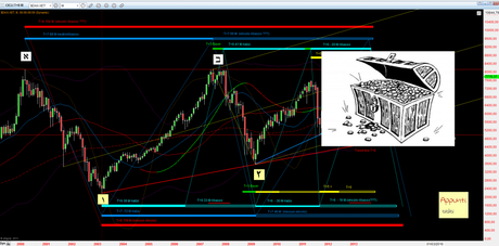 Dax: caccia al tesoro (2)