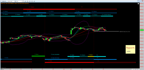 Dax: caccia al tesoro (2)