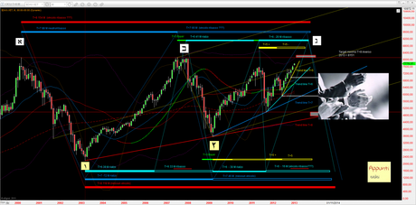 Dax: caccia al tesoro (2)