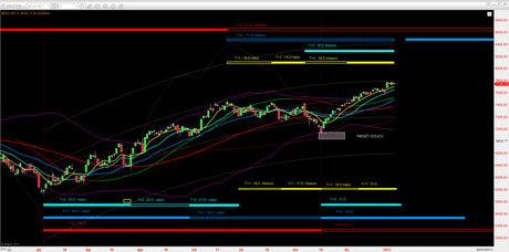 Dax: caccia al tesoro (2)