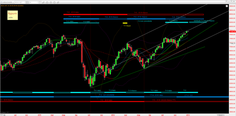 Dax: caccia al tesoro (2)