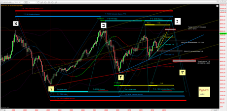 Dax: caccia al tesoro (2)