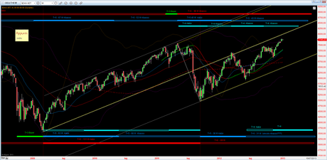 Dax: caccia al tesoro (2)