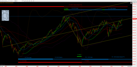 Dax: caccia al tesoro (2)