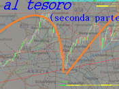 Dax: caccia tesoro