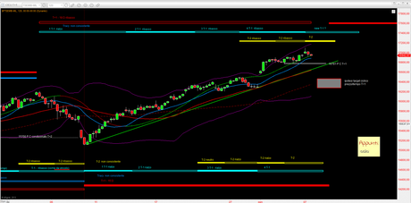 Ftsemib: Tracy+1 release 1.1