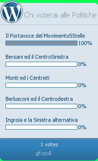 Chi voterai alle Politiche 2013? (Perchè manovrare un sondaggio?)