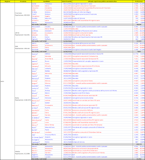 Analisi delle parlamentarie PD (Parte II)