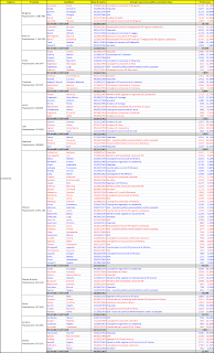 Analisi delle parlamentarie PD (Parte II)