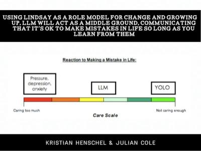 La strategia digitale di Lindsay Lohan